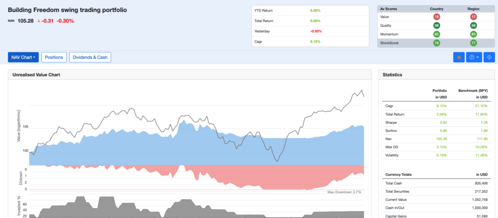 Portfolio Tracking